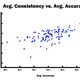 Image for article titled Deadspin’s deep dive into umpire stats: accuracy and consistency are key